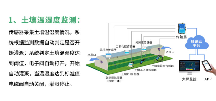 大棚自动灌溉系统