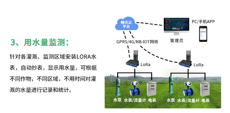 自动浇灌系统